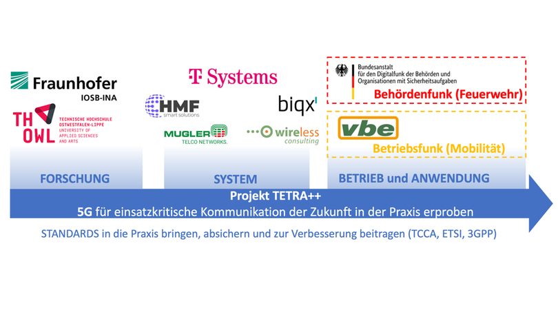 Partnerübersicht TETRA++ Partnerübersicht TETRA++