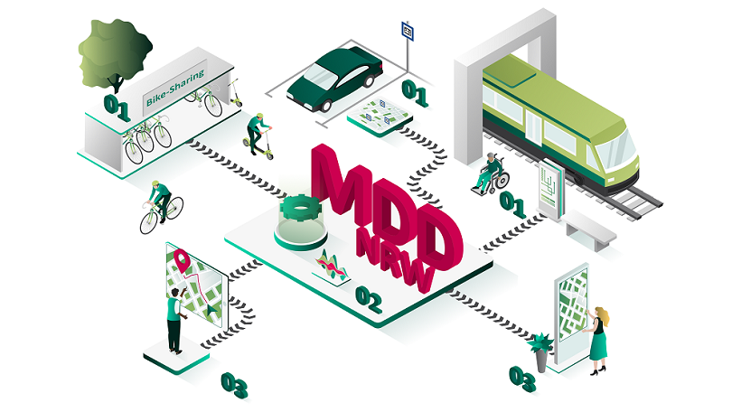 Zum Artikel Schaubild - Multimodale Datendrehscheibe NRW – (MDD NRW)