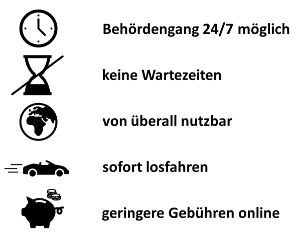 Grafik: Vorteile der internetbasierten Fahrzeugzulassung. Behördengang 24/7 möglich. Keine Wartezeiten. Von überall nutzbar. Sofort losfahren. Grafik: Vorteile der internetbasierten Fahrzeugzulassung. Behördengang 24/7 möglich. Keine Wartezeiten. Von überall nutzbar. Sofort losfahren.